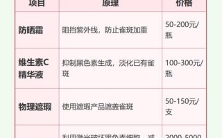 儿童淡化雀斑的小窍门安全有效吗？适合不同年龄段吗？