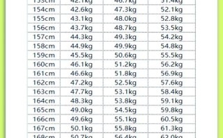 儿童标准BMI对照表，不同年龄段如何科学解读与实际应用？