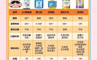 金叶败毒颗粒儿童剂量多少？不同年龄体重如何精准计算？