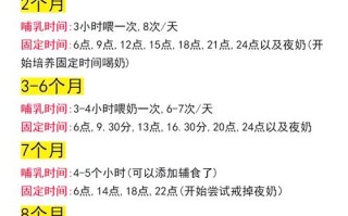 新生儿躺喂奶要等多久才安全？姿势不对会不会呛奶或影响发育？