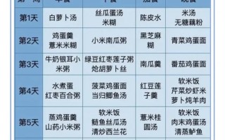 剖腹产新生儿出生后多久可以开始进食？最佳喂养时间是什么时候？