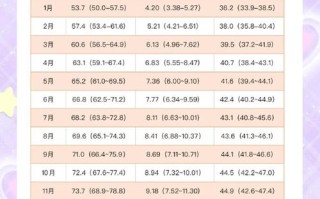 新生儿每月体重增长多少算正常？