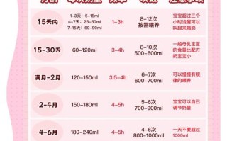 新生儿生后多久开始排便？