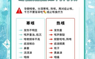 孕期感冒反反复复总不好，到底该怎么安全处理才不伤胎儿？