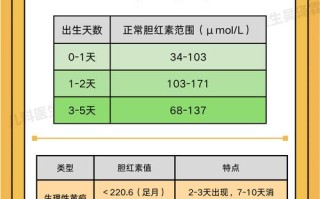 新生儿黄疸正常值17mg/dL需要干预吗？超过这个值会有危险吗？