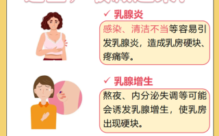 怀孕乳房硬块正常吗？需警惕吗？