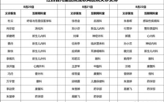 南昌儿童医院医生名单如何获取？哪些科室的专家更靠谱？