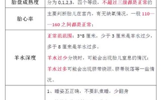 孕期四维彩超什么时间做