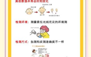 新生儿黄疸正常值经皮