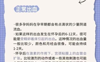 孕期出血各项检查正常，为何还会出血？胎儿安全吗？