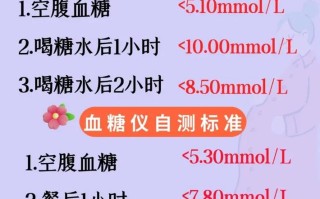 孕期血糖标准值是多少？不同孕周和血糖类型（空腹、餐后）有何差异？