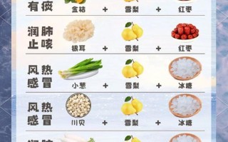 孕期咳嗽可以喝中药吗