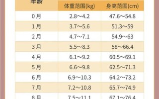 新生儿一个月到底能长多少斤？