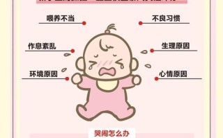 新生儿睡觉突然哭几声是惊跳反射还是身体不适？需警惕哪些潜在问题？