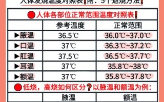 6岁儿童体温正常范围是多少？不同测量方式下体温标准有何差异？