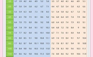 标准体重计算公式儿童适用年龄范围及个体差异如何科学考量？