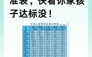 14岁儿童身高体重标准是多少？