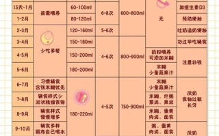 新生儿配方奶粉喂养要注意哪些基础问题？