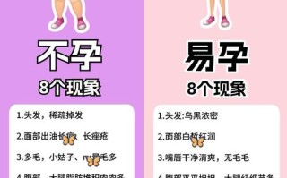 易孕期身体会有哪些特殊反应？这些信号意味着什么？