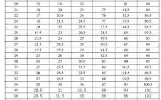 孕期宫高腹围标准对照表怎么用？
