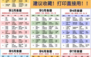 长胎不长肉的营养餐单，怎么吃才有效？