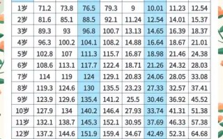 8岁儿童一个月能长高多少厘米？