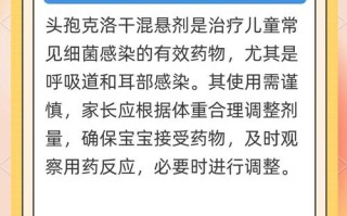 儿童复方头孢克洛干混悬剂用量多少？