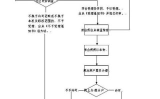 儿童临时身份办理流程是怎样的？需要准备哪些材料？去哪里办？