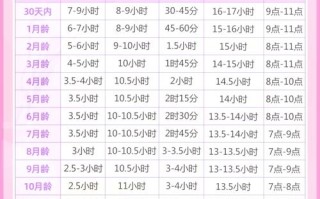 新生儿没吃饱到底能睡多久？睡眠时间过长是否意味着没吃饱？