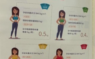 孕期体重增长缓慢是营养不良还是其他健康隐患在作祟？