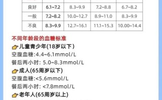 孕期空腹血糖6算高吗