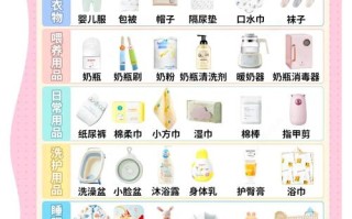 新生儿需要准备几个盆