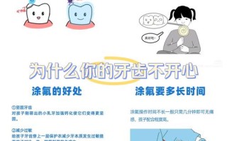 儿童牙齿涂氟有害吗？副作用有哪些？