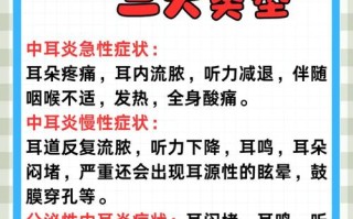 儿童发烧耳朵疼怎么办