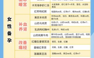 备孕期间吃什么更容易生双胞胎？饮食真能影响双胎概率吗？