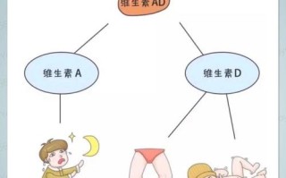 新生儿该选VD还是鱼肝油？两者区别与科学选择指南是什么？