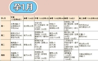 孕期餐后1小时血糖10，正常吗？