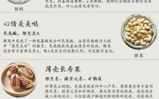 儿童吃坚果有哪些注意事项？不同年龄段适合吃哪些坚果？