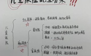新生儿商业保险怎么选？哪些保障必须买？预算有限怎么配置最划算？