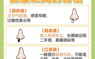 儿童鼻塞流黄鼻涕是感冒还是细菌感染？