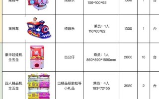 室内儿童乐园设备价格差异大，究竟哪些因素在影响成本？