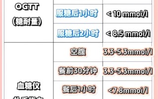 孕期2小时血糖8.2算高吗？对胎儿有影响吗？需要干预吗？
