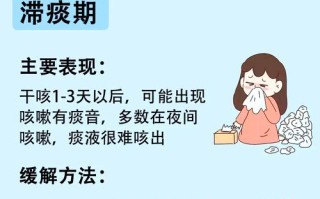 孕期感冒嗓子疼，如何安全缓解？