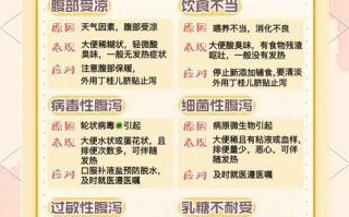 新生儿母乳性腹泻怎么办？需停母乳吗？如何护理才正确？