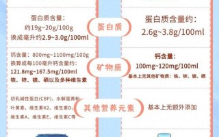儿童纯牛奶与纯牛奶区别在哪？