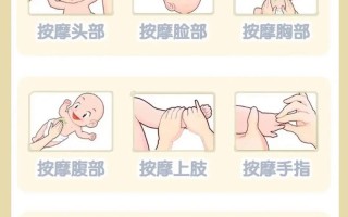 新生儿洗澡按摩抚触操具体该怎么做才正确？