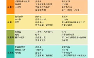 9岁儿童一周营养食谱，如何兼顾成长需求与饮食多样性？