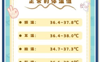 六岁儿童体温正常范围是多少？超出或低于这个范围需要警惕吗？
