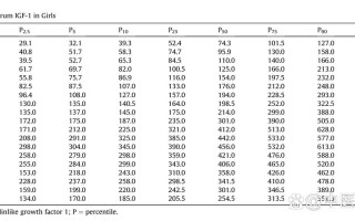 儿童生长激素gh参考值因年龄、性别差异究竟有多大？不同检测方法下的正常范围该如何解读？