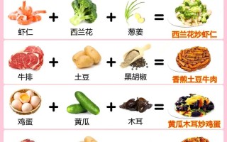 孕期饮食禁忌多，到底哪些食物能安心吃，对胎儿和妈妈都有益？